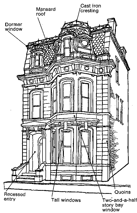 French Second Empire 1870 To 1895 Buildings